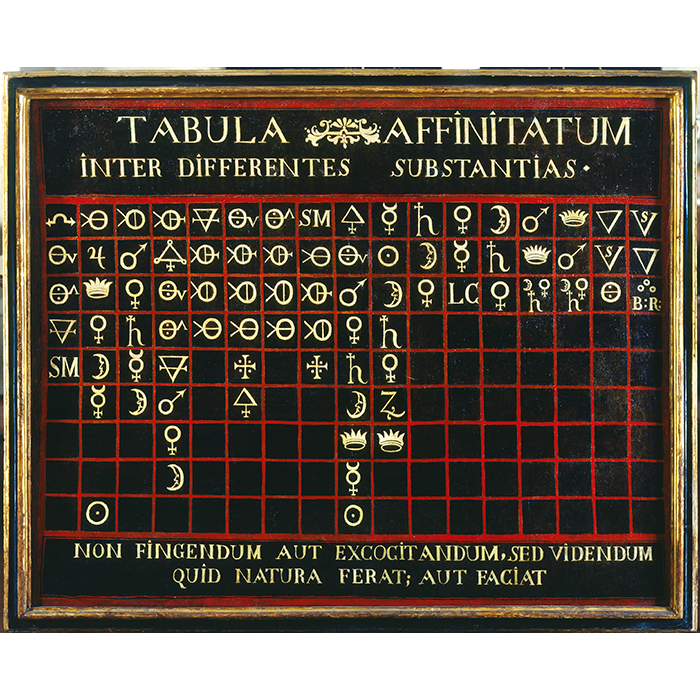 Tabula affinitatum